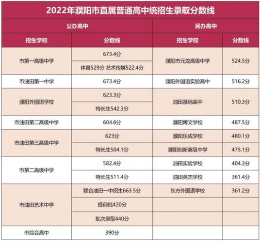 懷仁高中學(xué)校_懷仁十一中高中部_懷仁高中哪個學(xué)校最好