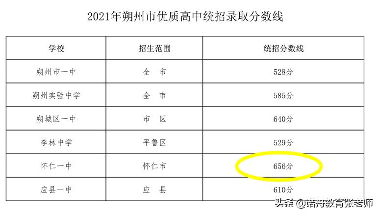 懷仁十一中高中部_懷仁高中哪個學(xué)校最好_懷仁高中學(xué)校