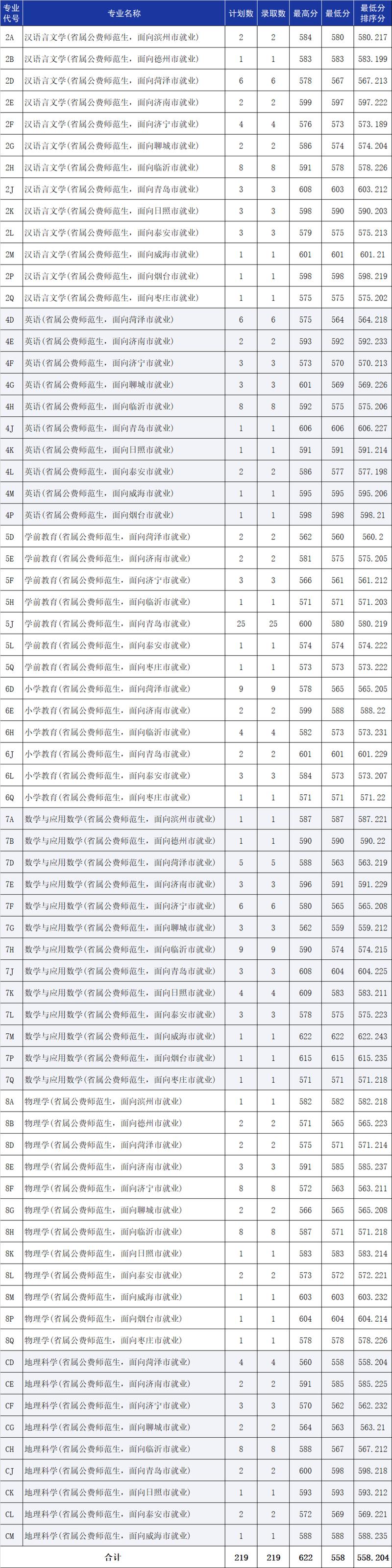 廣東專b大學排名_廣東排名前10的大專_廣東專b學校排名