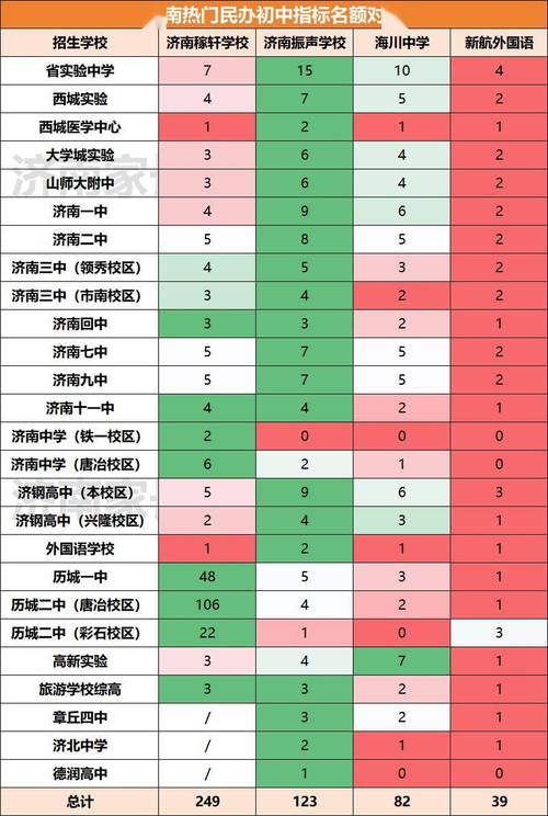 濟南稼軒中學招生2021_濟南稼軒中學45級9班_濟南稼軒中學網(wǎng)站