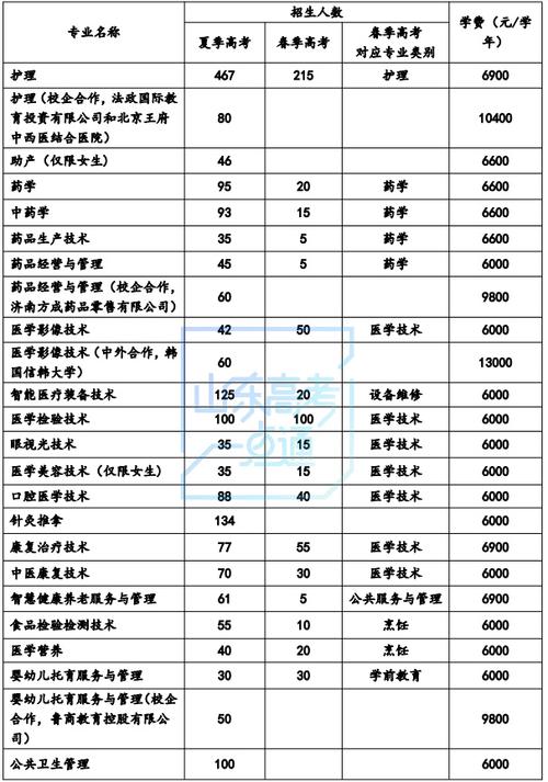 曲阜中醫藥學校招生_曲阜中醫藥學校招生辦_2020曲阜中醫藥學校招生
