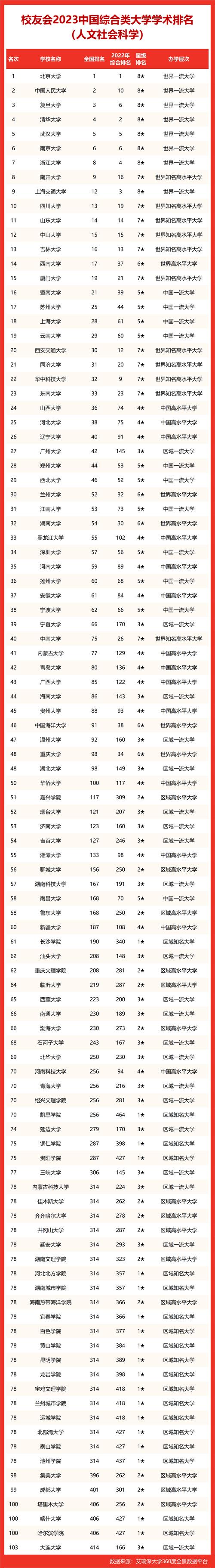 金融學(xué)專業(yè)學(xué)校排名_金融學(xué)類學(xué)校排名_金融學(xué)專業(yè)大學(xué)排名