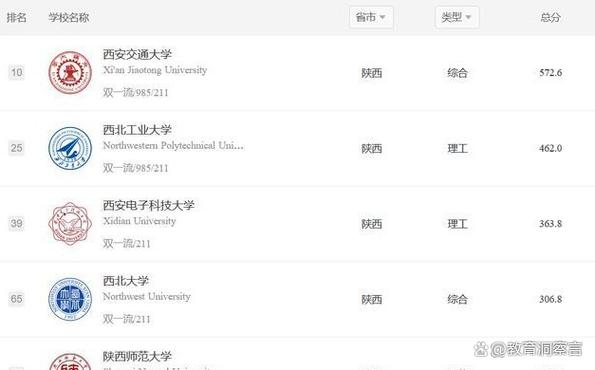全國計(jì)算機(jī)前十名校_全國計(jì)算機(jī)排名大學(xué)排名_計(jì)算機(jī)學(xué)校全國排名