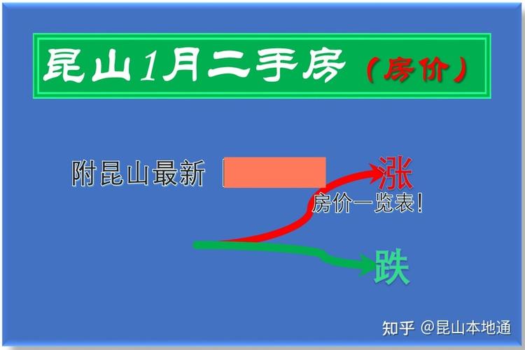 昆山市二中學區(qū)房_昆山二中學期房_昆山二中學區(qū)房