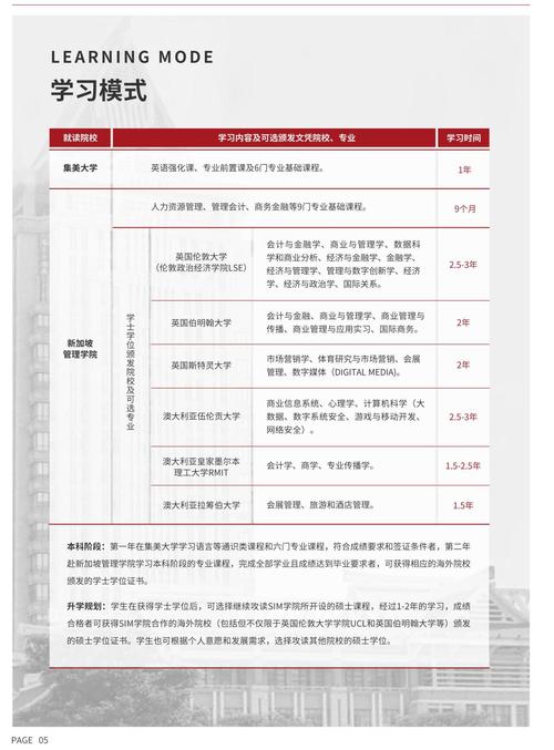 集美大學(xué)國(guó)際本科_集美大學(xué)國(guó)際本科班_集美大學(xué)國(guó)際本科2+2