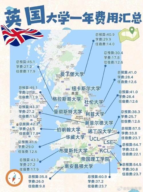 高中留學(xué)英國(guó)多少錢(qián)_英國(guó)留學(xué)高中費(fèi)用_英國(guó)高中留學(xué)要多少錢(qián)