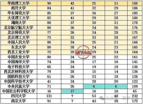 廣東所有2a大學排名_廣東省2a大學的排名_廣東省2a大學排名