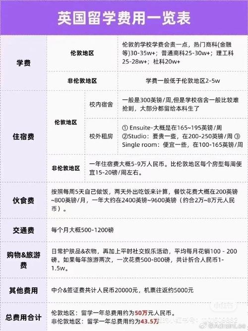 出國留學費用要交稅嗎_出國留學費用要多少_出國留學大概要多少費用