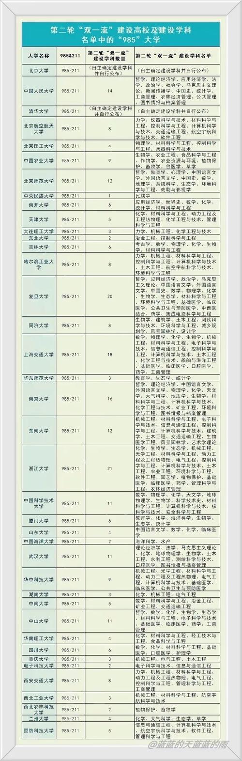 云南省昆明市云南財經大學郵編_云南大學財經官網_云南財經大學郵編