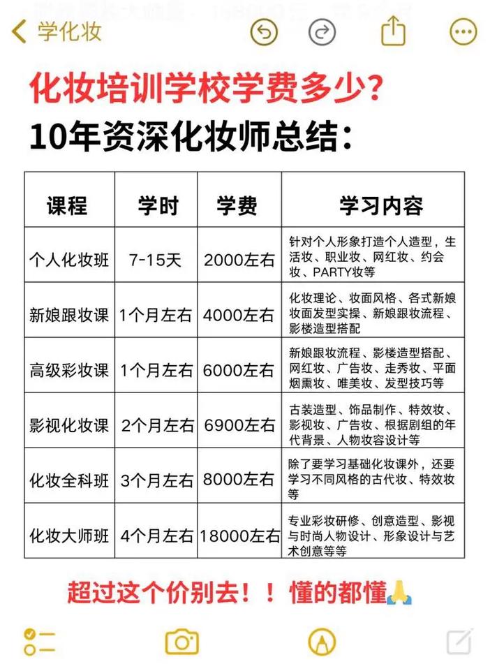 化妝學(xué)校費(fèi)用_正規(guī)化妝學(xué)校學(xué)費(fèi)多少_學(xué)費(fèi)化妝正規(guī)學(xué)校可以退嗎