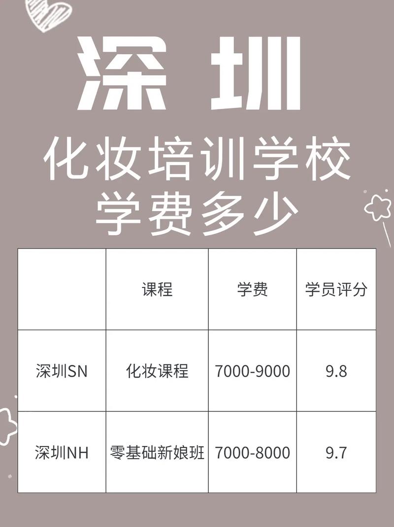 學(xué)費(fèi)化妝正規(guī)學(xué)校可以退嗎_化妝學(xué)校費(fèi)用_正規(guī)化妝學(xué)校學(xué)費(fèi)多少