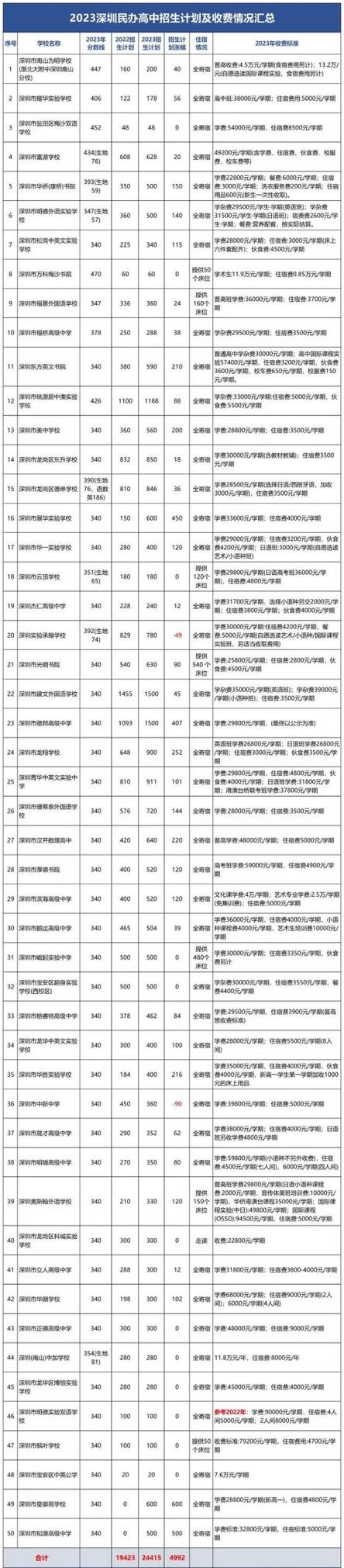貝賽思國(guó)際學(xué)校價(jià)格表_貝賽思國(guó)際學(xué)校入學(xué)條件_貝賽思國(guó)際學(xué)校的學(xué)費(fèi)多少一年