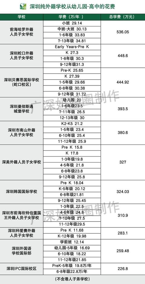 貝賽思國(guó)際學(xué)校價(jià)格表_貝賽思國(guó)際學(xué)校的學(xué)費(fèi)多少一年_貝賽思國(guó)際學(xué)校入學(xué)條件