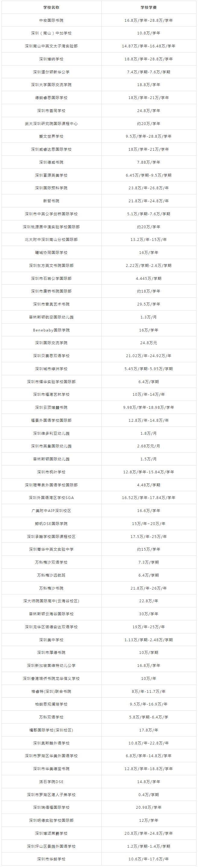 貝賽思國(guó)際學(xué)校的學(xué)費(fèi)多少一年_貝賽思國(guó)際學(xué)校入學(xué)條件_貝賽思國(guó)際學(xué)校價(jià)格表