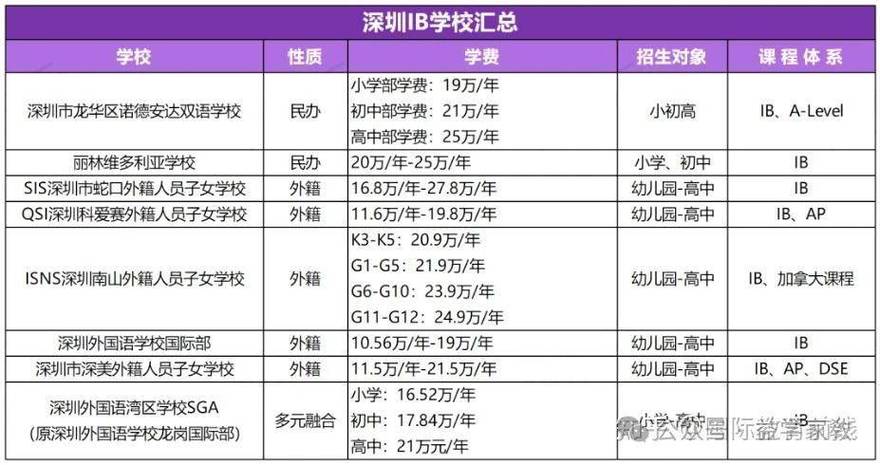 貝賽思國(guó)際學(xué)校入學(xué)條件_貝賽思國(guó)際學(xué)校價(jià)格表_貝賽思國(guó)際學(xué)校的學(xué)費(fèi)多少一年