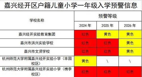 嘉興國際學校地址_嘉興國際高中學校_嘉興國際學校