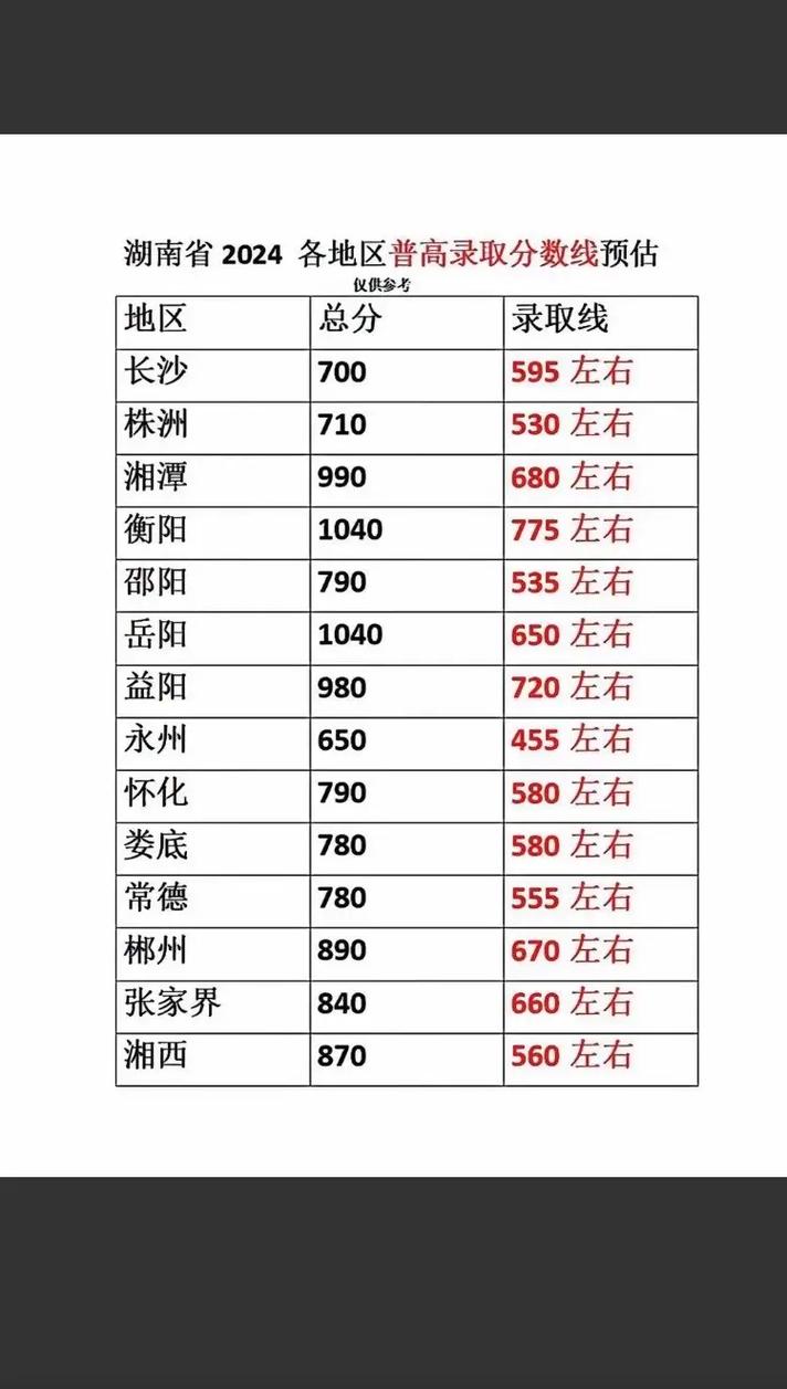 徐州一中分數線_中考徐州一中分數線_2021年徐州一中分數線