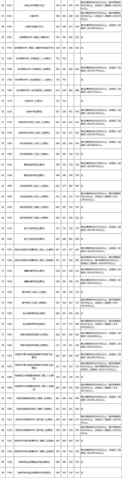 徐州一中分數線_2021年徐州一中分數線_中考徐州一中分數線
