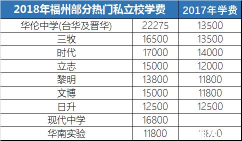 福州中加國際學校初中學費多少_福州中加國際學校非常差_福州中加國際學校高考錄取率