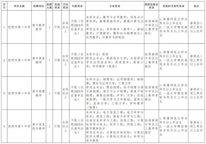 昆明白塔中學_昆明白麓城公攤_昆明白塔中學和昆十中白塔校區