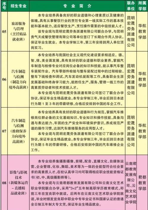 昆明白塔中學_昆明白麓城公攤_昆明白塔中學和昆十中白塔校區