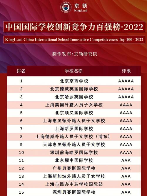 國際學校好還是公立學校好_國際學校好不好_國際學校哪家好