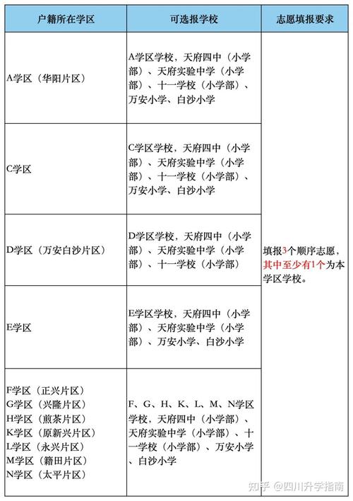 成都最好國際學(xué)校_成都國際學(xué)校排名_成都的國際學(xué)校排名