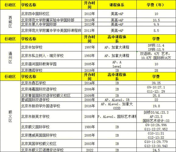 游泳館北京_北京十二中游泳館_北京游泳館聯(lián)系方式