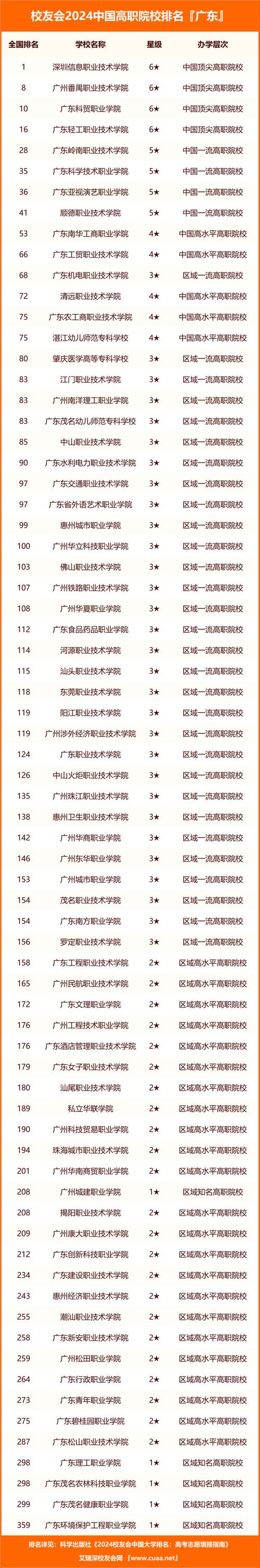 廣東最好的3a學校_廣東學校好嗎_廣東學校好還是江西好