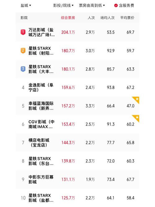 常州萊蒙影院網上訂票_常州萊蒙中影東方國際影城_常州萊蒙中影東方國際影城影訊