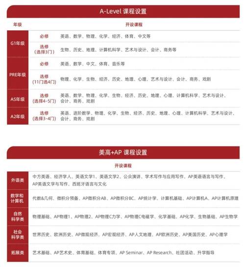 上海國際學(xué)校alevel春招_上海國際學(xué)校alevel學(xué)費_上海國際學(xué)校ALEVEL