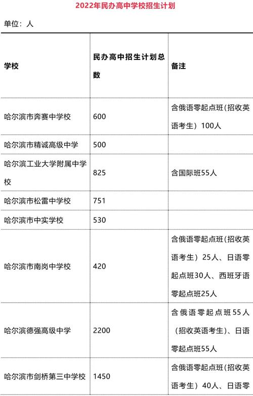呼蘭第四中學_呼蘭四中貼吧_呼蘭四中學校在哪里