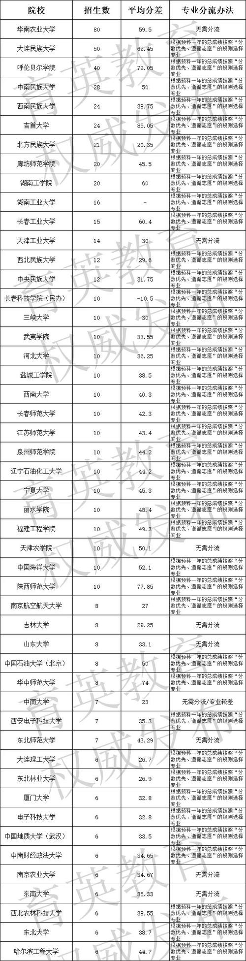 廣西預(yù)科班大學(xué)有哪些學(xué)校_廣西大學(xué)預(yù)科班_廣西預(yù)科生學(xué)校