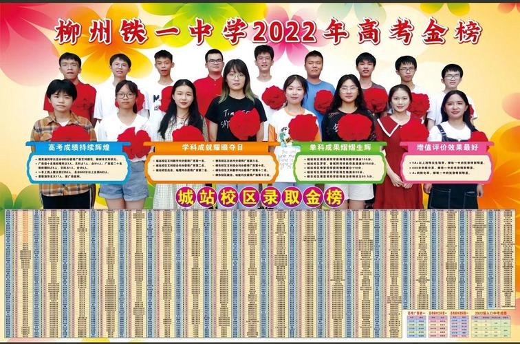 廣西柳州鐵路第一中學(xué)_廣西柳州鐵路一中_廣西柳州鐵路一中官網(wǎng)
