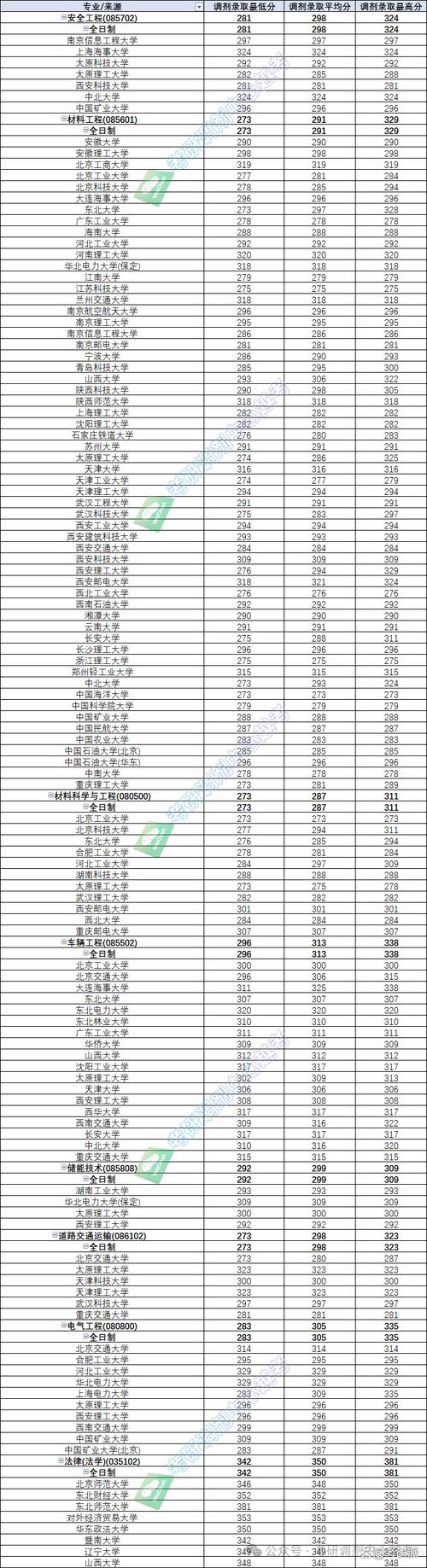2024浙江高考上太原科技大學錄取位次_2024太原科技大學機械設計制造及其自動化錄取分數線_2024年太原科技大學錄取分數線（所有專業分數線一覽表公布）