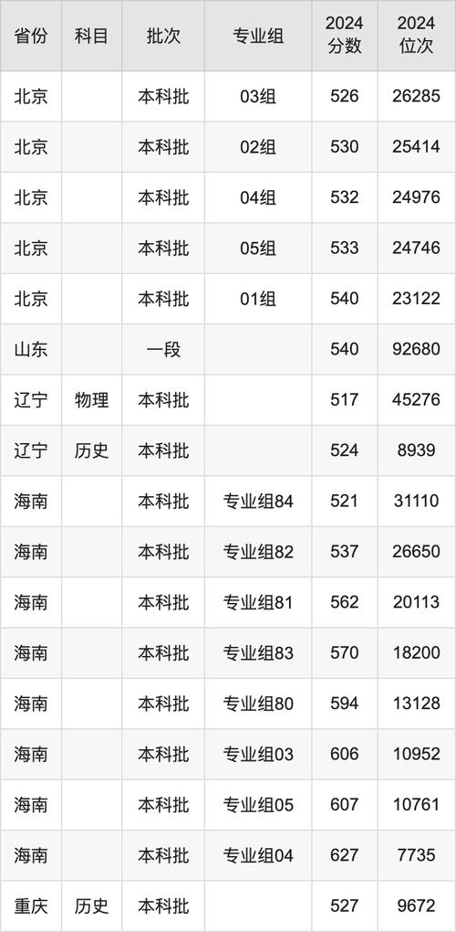 華中科技大學(xué)2024年考研復(fù)試分?jǐn)?shù)線_華中科技大學(xué)考研復(fù)試基本分?jǐn)?shù)要求_2024年天津科技大學(xué)研究生錄取分?jǐn)?shù)線（所有專業(yè)分?jǐn)?shù)線一覽表公布）