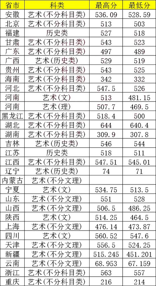 華中科技大學(xué)2024年考研復(fù)試分?jǐn)?shù)線_2024年天津科技大學(xué)研究生錄取分?jǐn)?shù)線（所有專業(yè)分?jǐn)?shù)線一覽表公布）_華中科技大學(xué)考研復(fù)試基本分?jǐn)?shù)要求