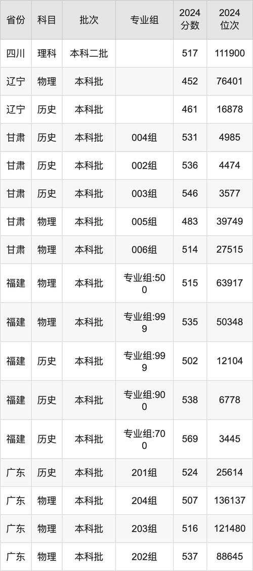2024年山西師范大學研究生錄取分數線（所有專業分數線一覽表公布）_2025山西二本大學排名_山西醫科大學排名
