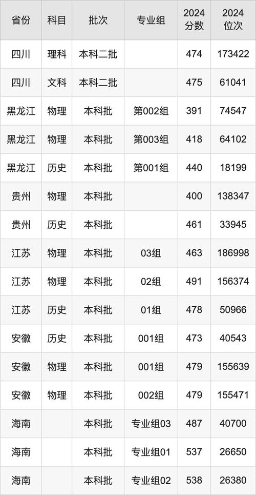 2024年天津理工大學專業(yè)錄取分數(shù)線（所有專業(yè)分數(shù)線一覽表公布）_天津理工大學錄取分數(shù)線_天津二本院校排名