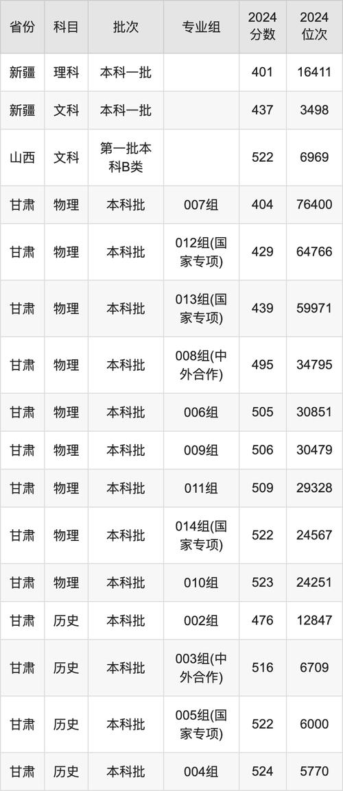 北京高校2025年研究生復試分數線_清華大學2025年碩士研究生復試分數線_2024年天津外國語大學研究生部錄取分數線（所有專業分數線一覽表公布）