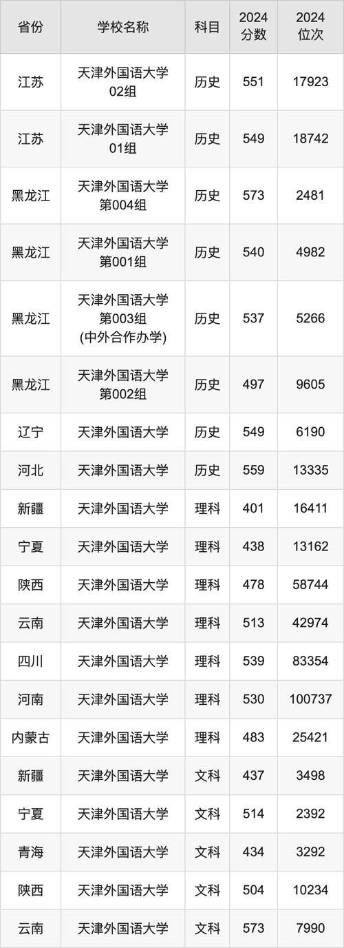 2024年天津外國語大學研究生部錄取分數線（所有專業分數線一覽表公布）_清華大學2025年碩士研究生復試分數線_北京高校2025年研究生復試分數線
