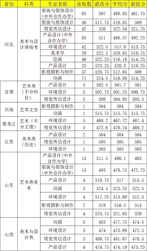 2024年河北科技大學(xué)新校區(qū)錄取分?jǐn)?shù)線（2024各省份錄取分?jǐn)?shù)線及位次排名）_河北省專升本一分一檔表查詢_河北省2025年專升本錄取分?jǐn)?shù)線