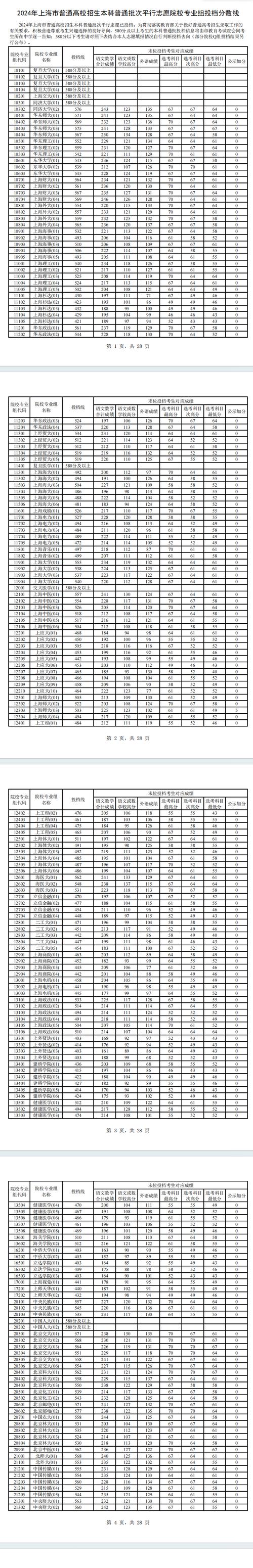 上海大學(xué)體育學(xué)院2024年碩士研究生招生規(guī)定_2024年上海大學(xué)體育學(xué)院錄取分?jǐn)?shù)線（所有專業(yè)分?jǐn)?shù)線一覽表公布）_上海大學(xué)體育學(xué)院復(fù)試錄取工作指導(dǎo)意見