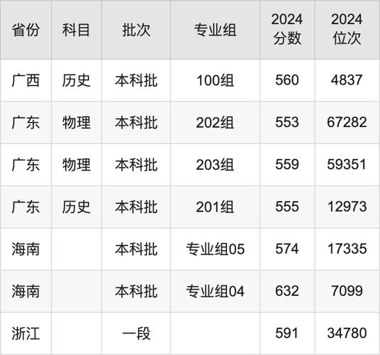 上海大學(xué)體育學(xué)院復(fù)試錄取工作指導(dǎo)意見_上海大學(xué)體育學(xué)院2024年碩士研究生招生規(guī)定_2024年上海大學(xué)體育學(xué)院錄取分?jǐn)?shù)線（所有專業(yè)分?jǐn)?shù)線一覽表公布）