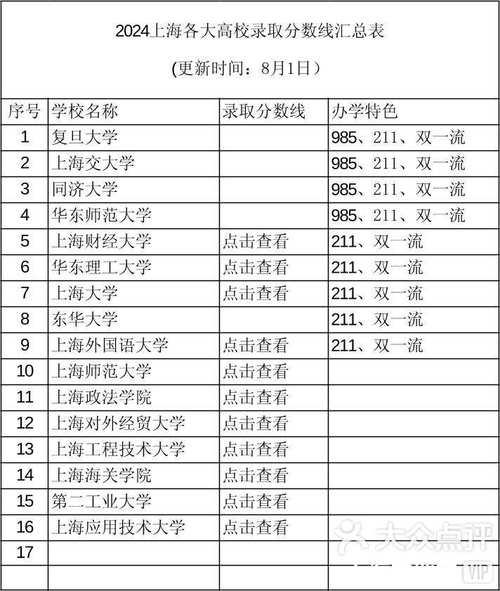 上海大學2024年物理類專業錄取分數線_上海大學各專業錄取分數線分析_2024年上海大學迎新錄取分數線（所有專業分數線一覽表公布）