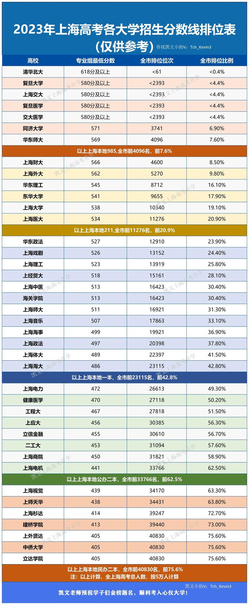 2024年上海的大學(xué)錄取分?jǐn)?shù)線（所有專業(yè)分?jǐn)?shù)線一覽表公布）_上海市2024本科普通批次平行志愿投檔分?jǐn)?shù)線_上海本科普通批次院校專業(yè)組投檔線