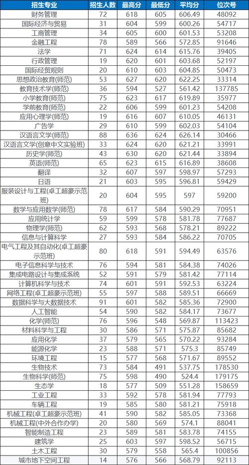 2024年溫州大學(xué)錄取分?jǐn)?shù)線(xiàn)（所有專(zhuān)業(yè)分?jǐn)?shù)線(xiàn)一覽表公布）_溫州大學(xué)各專(zhuān)業(yè)學(xué)費(fèi)_溫州大學(xué)學(xué)費(fèi)標(biāo)準(zhǔn)