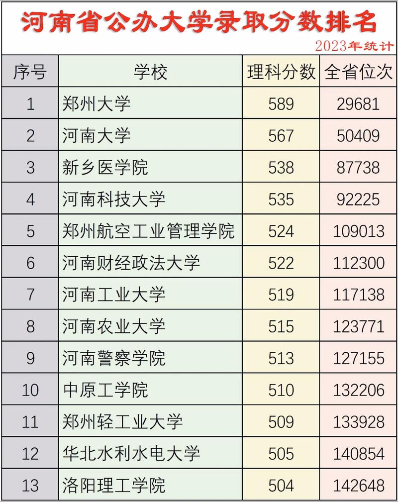 河南大學(xué)本科招生錄取最低分_2024年河南大學(xué)民生學(xué)院錄取分?jǐn)?shù)線（2024各省份錄取分?jǐn)?shù)線及位次排名）_河南大學(xué)2024錄取分?jǐn)?shù)線