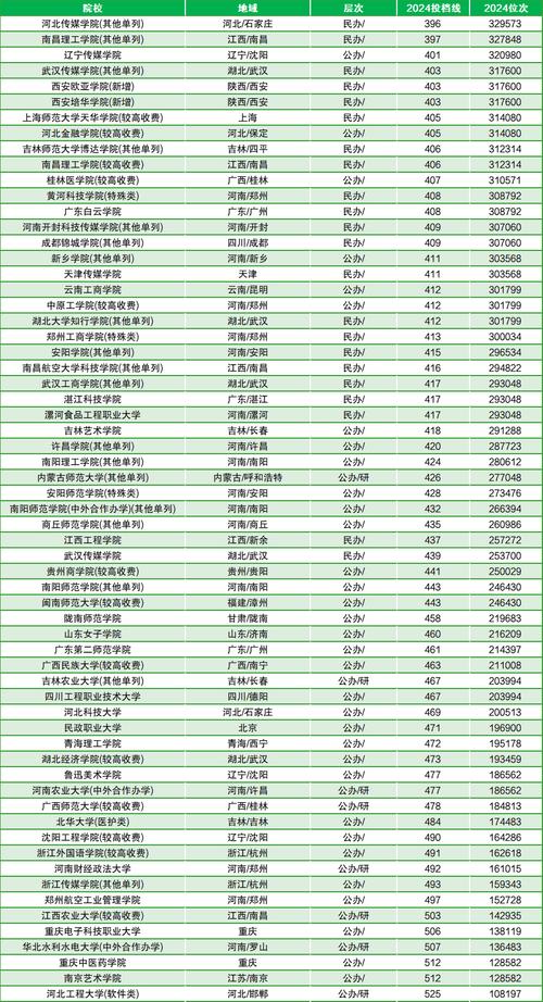 中外合作辦學項目與機構區別_2024年文科生可以報哪些大學錄取分數線（所有專業分數線一覽表公布）_中外合作辦學錄取分數線