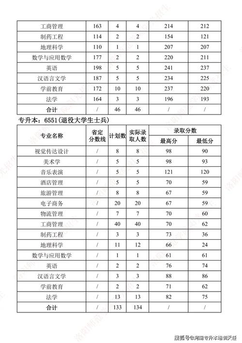 2024年渥太華大學錄取分數線（所有專業分數線一覽表公布）_2024年加拿大大學排名 QS_麥吉爾大學2024年QS排名